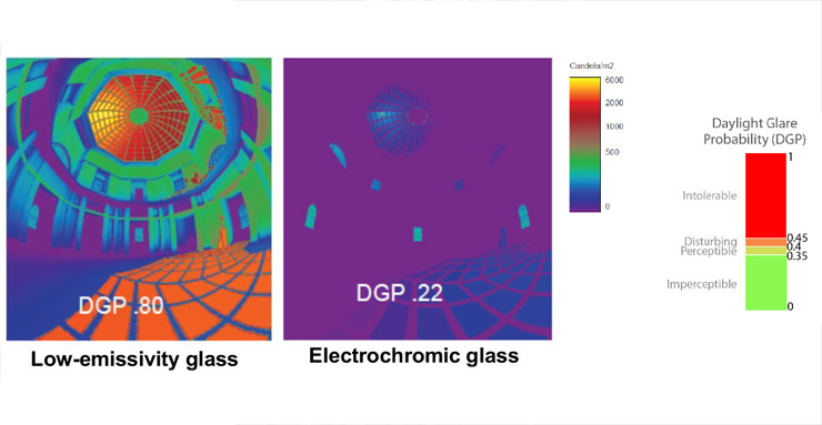 Determining DGP in the room to evaluate anti-glare protection