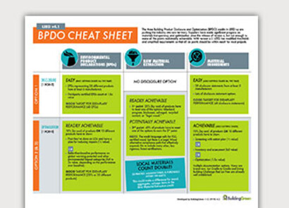 Building Product Disclosure & Optimization (BPDO) Cheat Sheet